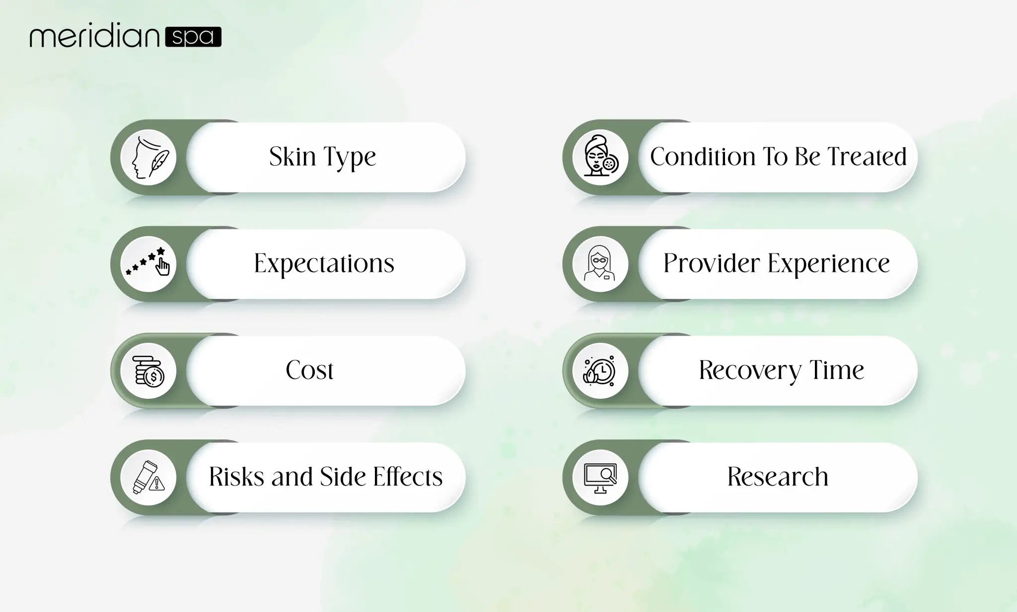 Factors To Consider When Choosing a Treatment