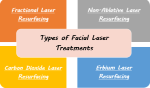 Types of Facial Laser Treatments