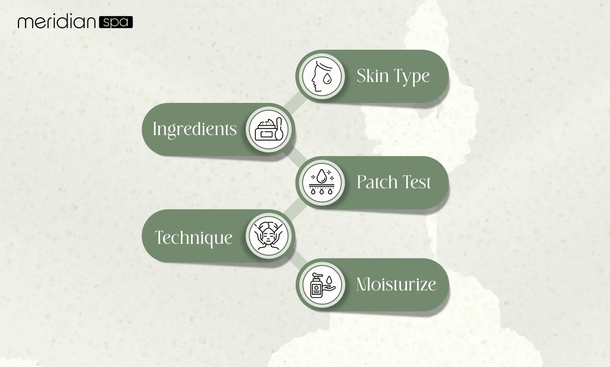Things To Consider Before Using a Face Scrub