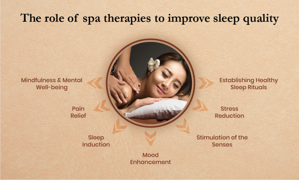 Role of spa therapies to improve sleep quality