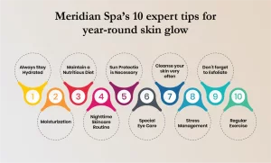 Meridian Spa’s 10 expert tips for year-round skin glow infographics