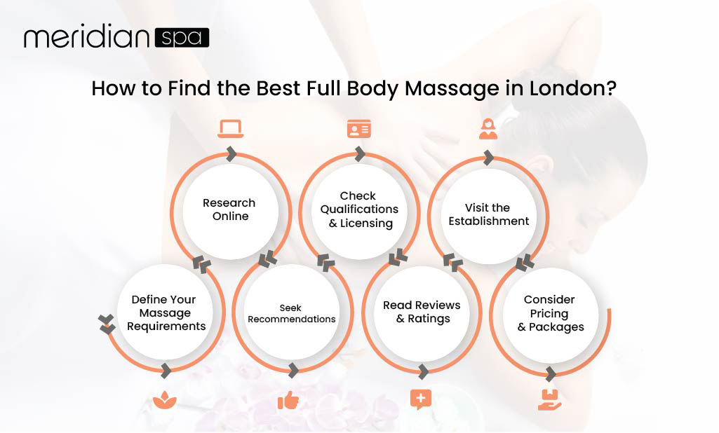 How to Find the Best Full Body Massage in London