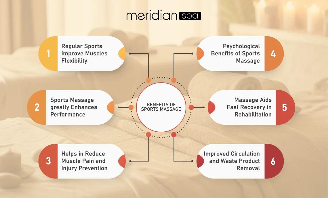 6 Popular Benefits of the Sports Massage