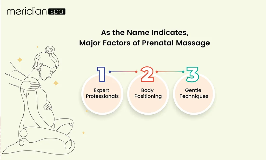 As the Name Indicates, Major Factors of Prenatal Massage