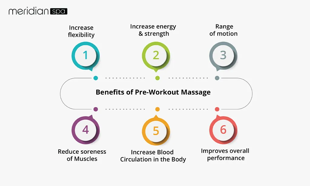 Infographic: Benefits of Pre-Workout Massage
