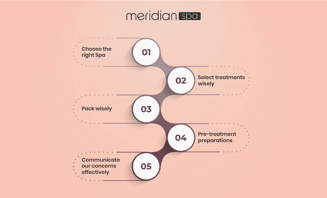 Infographics: How to Maximise the Spa Experience?