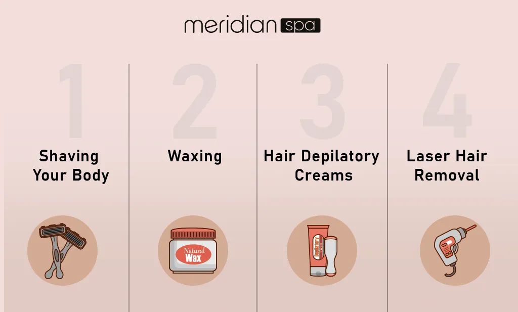 An infographic of Prominent methods of Bikini and Brazilian hair removal.