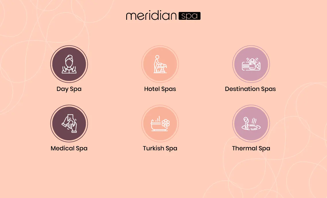 Info graphic of Types of Spa and Their Definitions