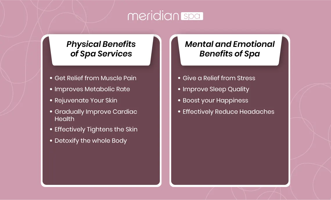 Infographic: What are the Spa Benefits?