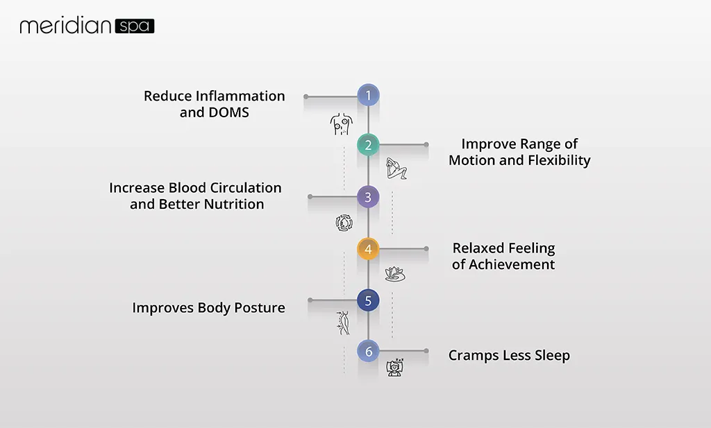 Infographic: Benefits of the Post-Workout Massage