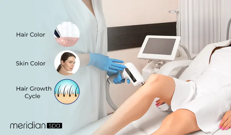 Effectiveness of Laser Hair Removal