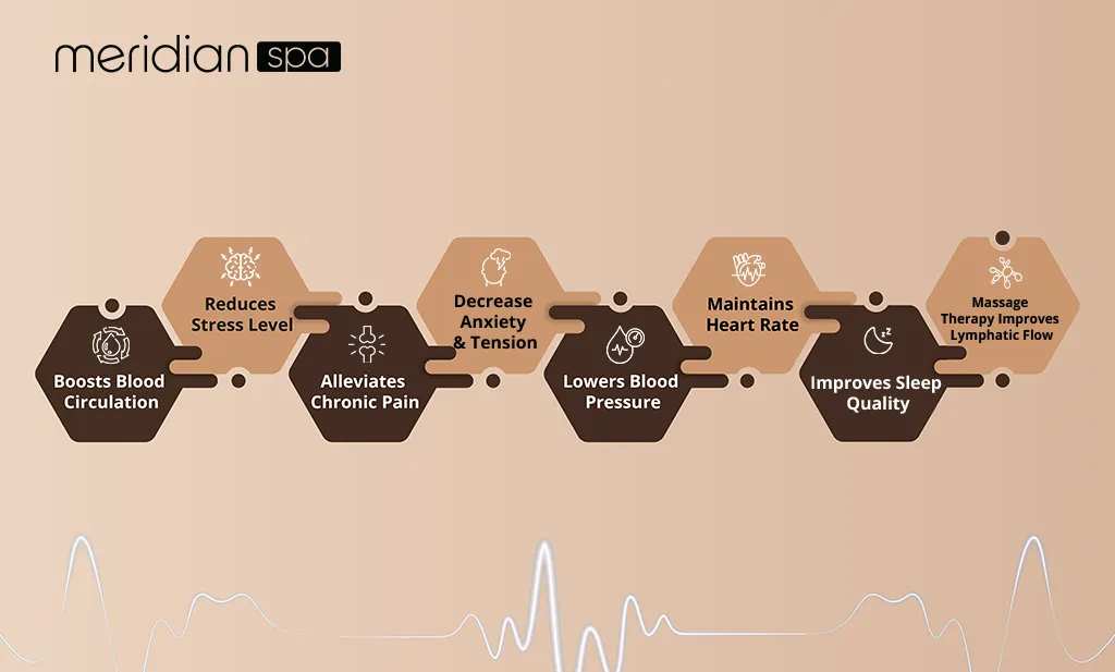 Benefits of massage therapy for heart health