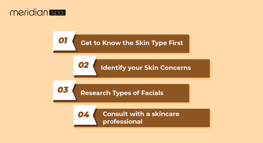 How to choose right treatments