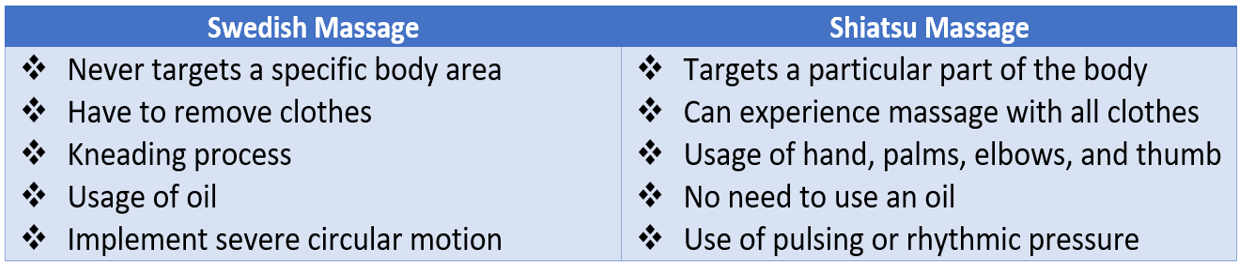 Shiatsu vs. Swedish Massage