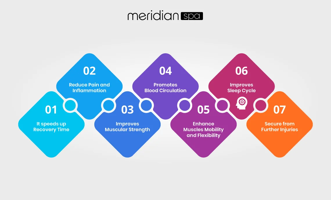 Sports Massage is Beneficial in Rehabilitation