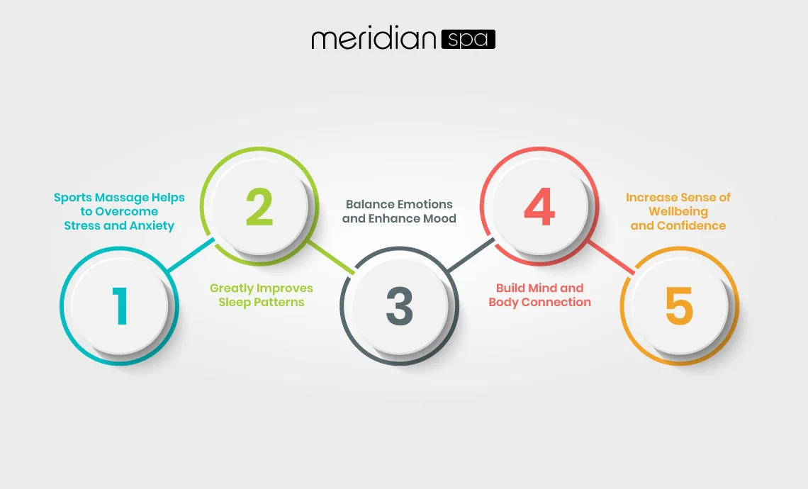 Sports Massage on Our Mental Health