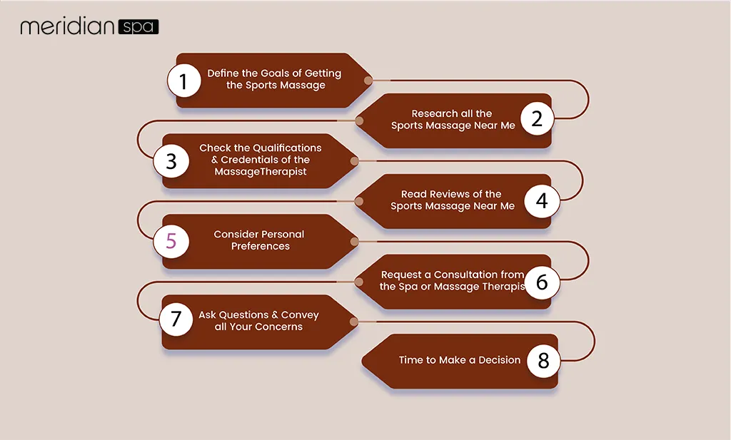 Infographics: 8-Step Guide to Choosing the Right Sports Massage Therapist