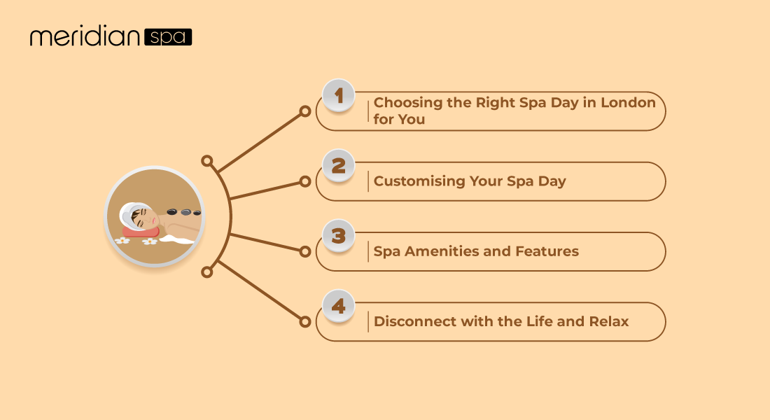 Steps to plan spa day in london