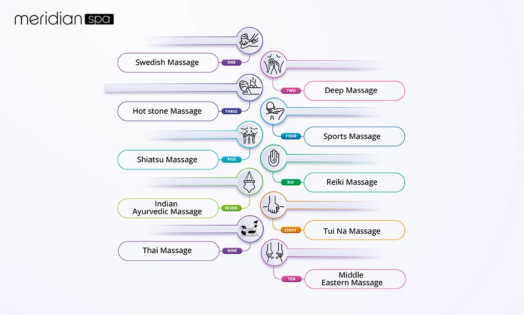 Infographics: What are the Different Types of Massage Techniques?